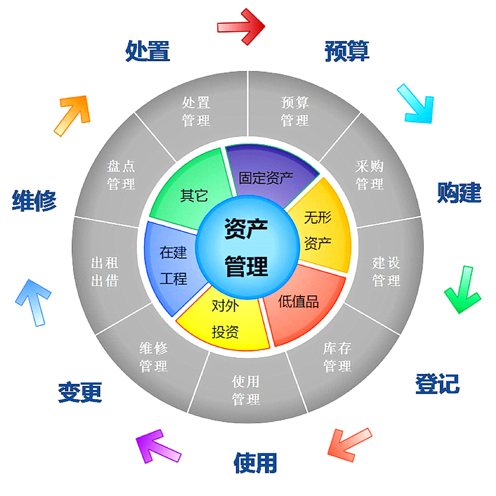 RFID会展解决方案