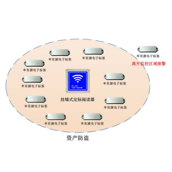 RFID医疗物资管理解决方案