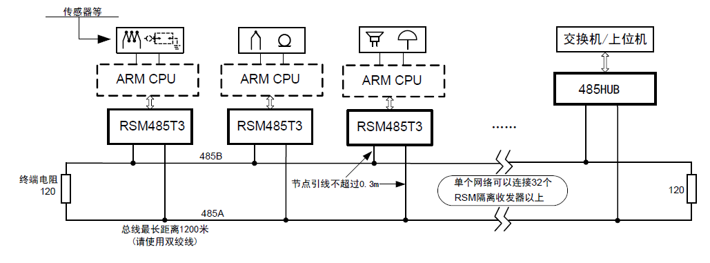 485隔离收发模块(图1)