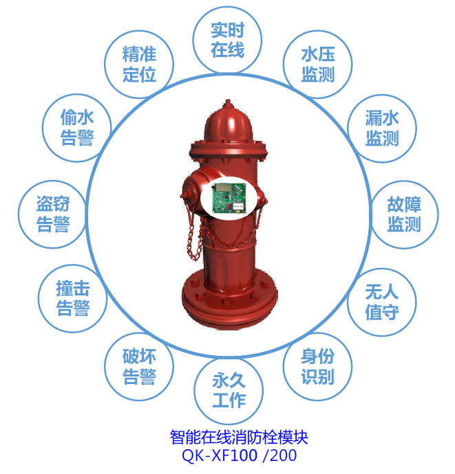 水消通云平台系统(图5)