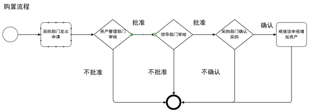 有源RFID-资产管理(图3)