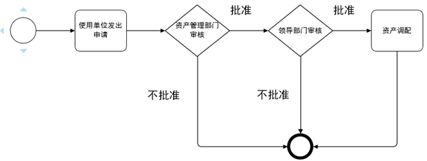 有源RFID-资产管理(图6)