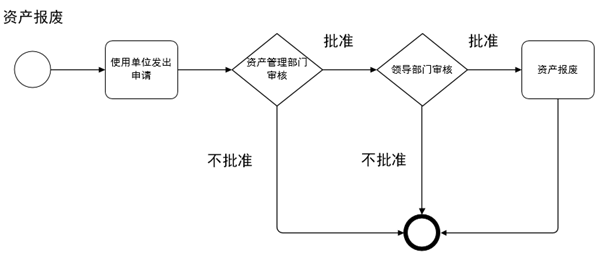 有源RFID-资产管理(图7)