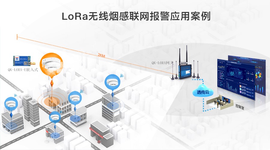 LORA无线烟感监控解决方案