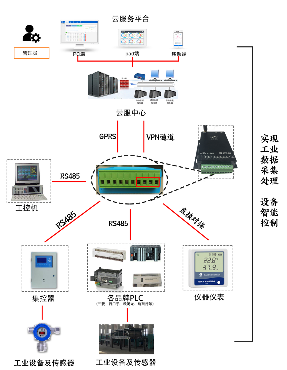 工程机械远程监控设备