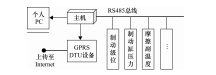 列车刹车在线检测设备(图2)