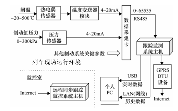 列车刹车在线检测设备(图3)