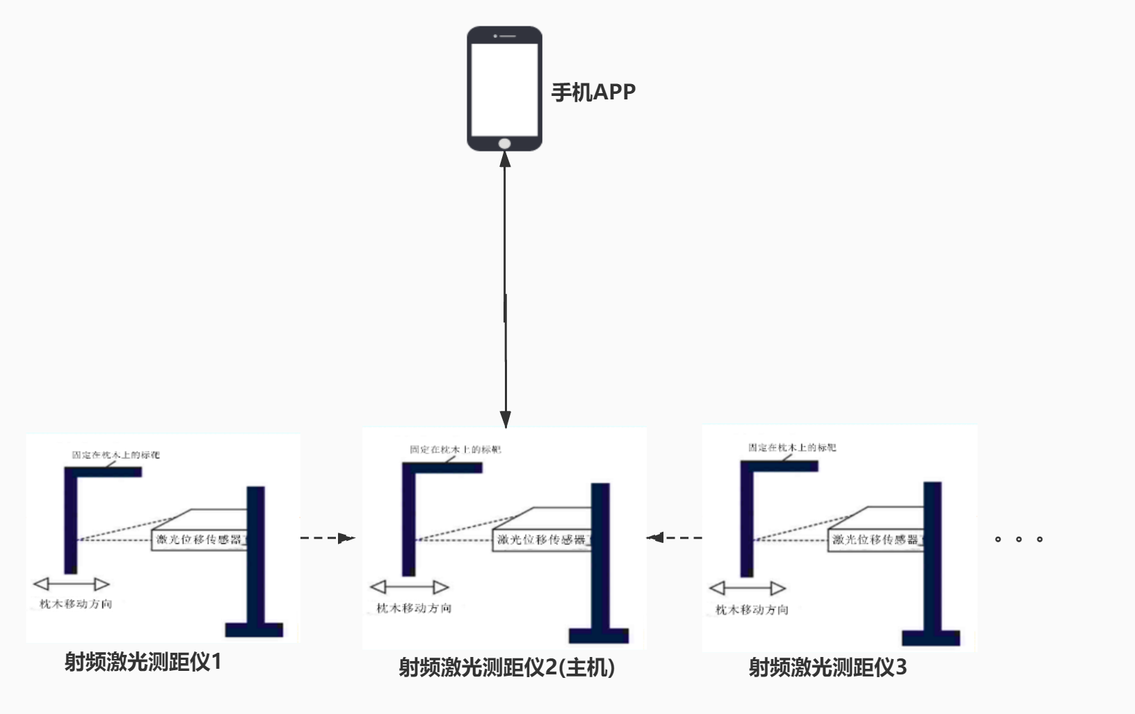 铁路轨道监测系统(图2)