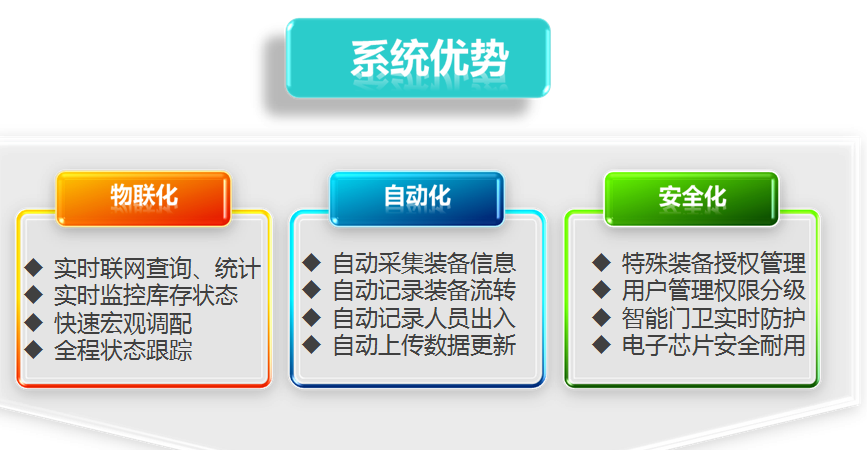 智能警用装备管理物联网解决方案(图4)