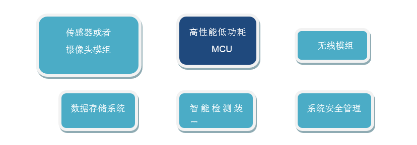 自动控制广告机(图2)