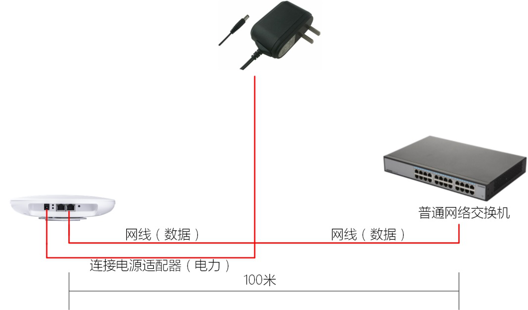 RFID会展解决方案(图3)