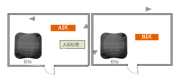 RFID会展解决方案(图7)