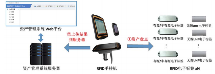 RFID医疗物资管理解决方案(图7)