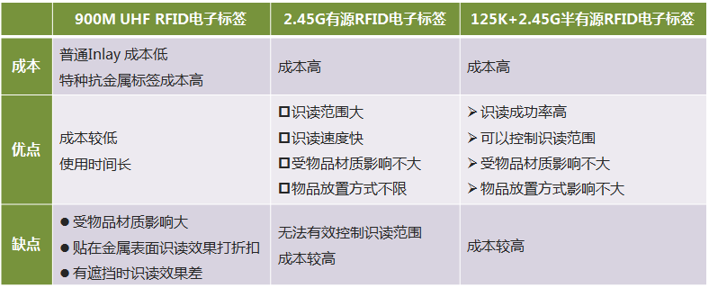 RFID医疗物资管理解决方案(图4)