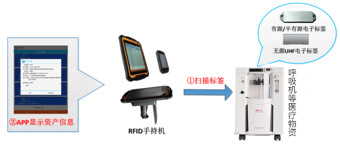 RFID医疗物资管理解决方案(图6)