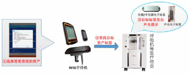 RFID医疗物资管理解决方案(图10)