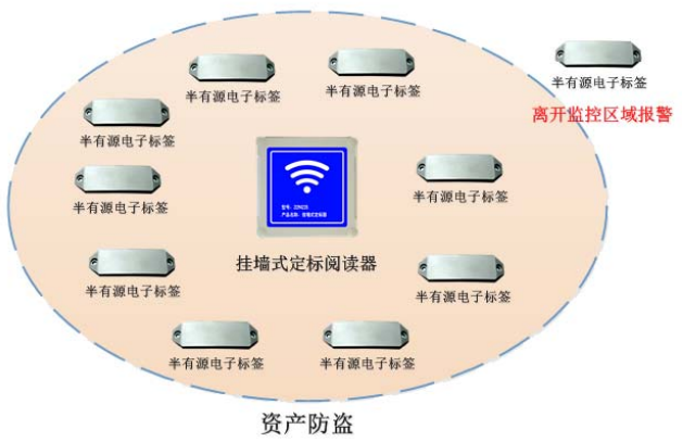 RFID医疗物资管理解决方案(图11)