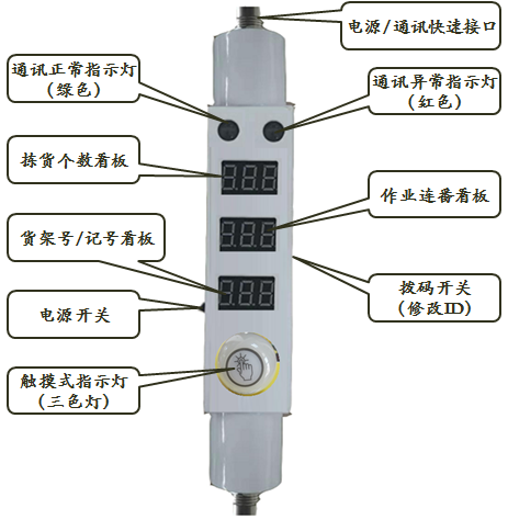 应用于DPS分拣系统的方案(图2)