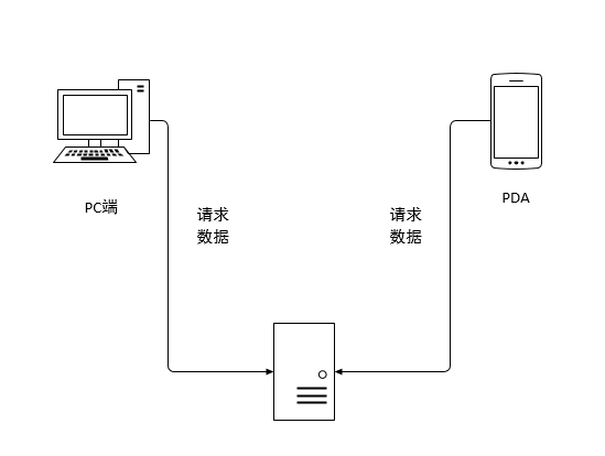 公安门岗解决方案