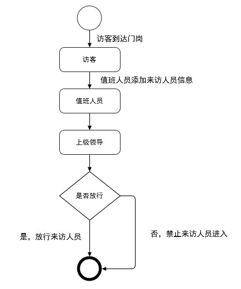 公安门岗解决方案(图6)