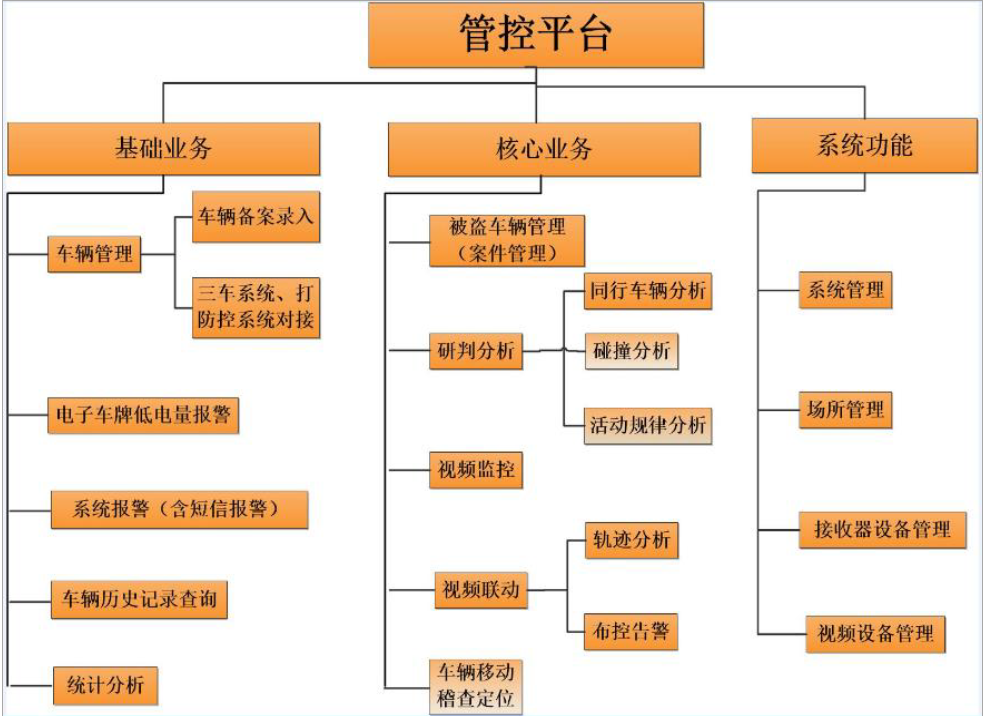 电动车防控项目建设方案(图2)