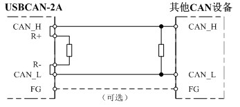 工业级USB接口CAN卡(图3)