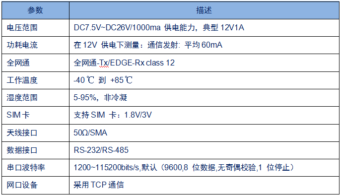 工业级RS485转4G DTU 双向透传(图1)