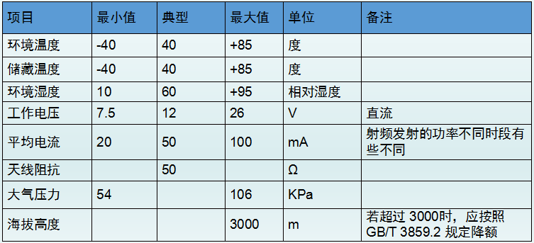 工业级RS485转4G DTU 双向透传(图4)