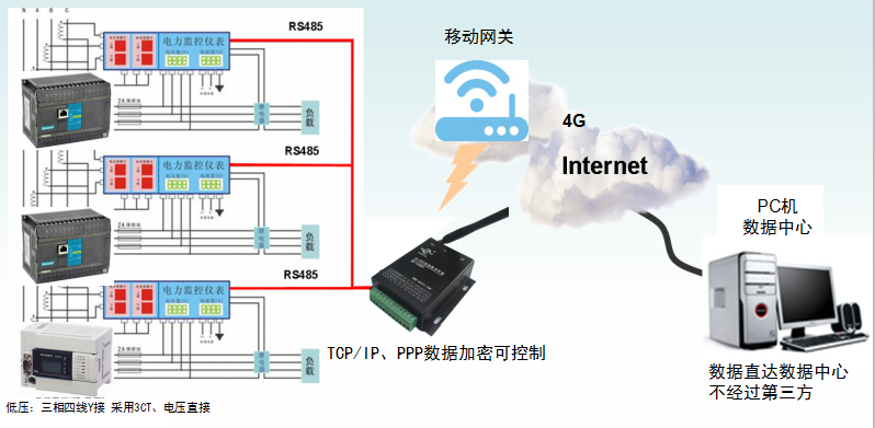 工业级RS485转4G DTU 双向透传(图6)