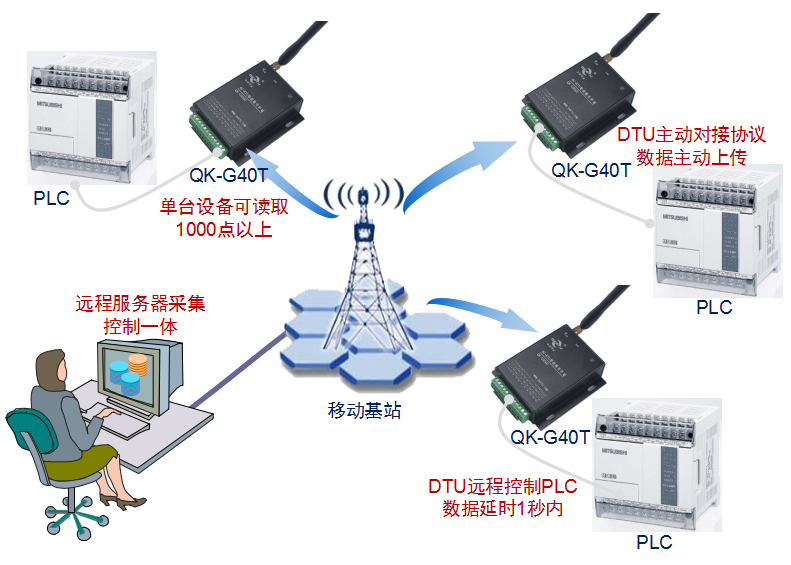 工业级RS485转4G DTU 双向透传(图7)