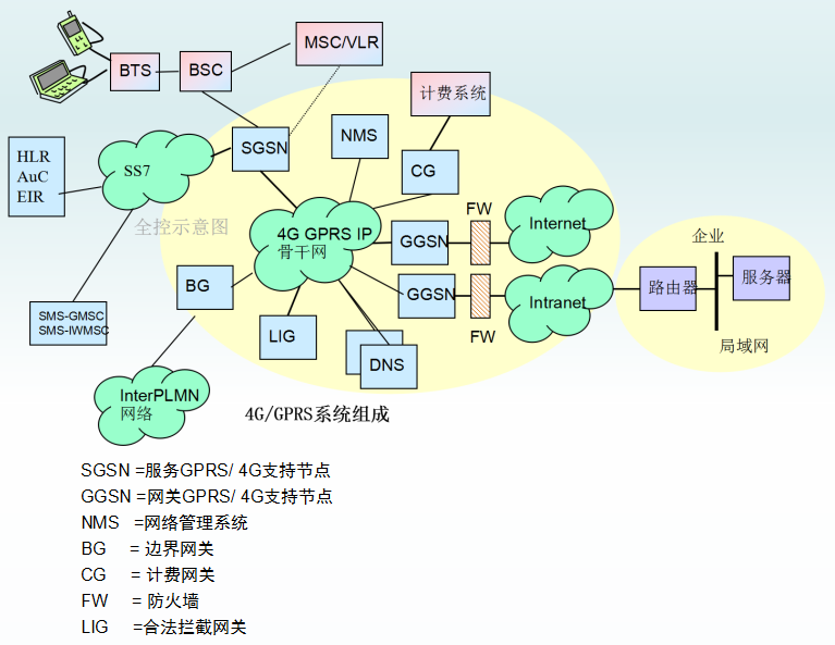 工业级RS485转4G DTU 双向透传(图8)