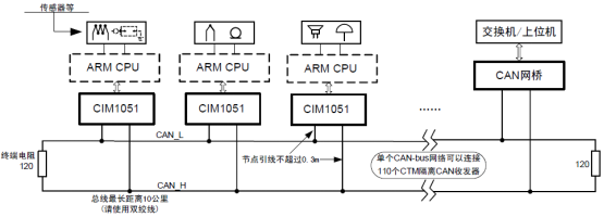 CAN隔离模块(图1)