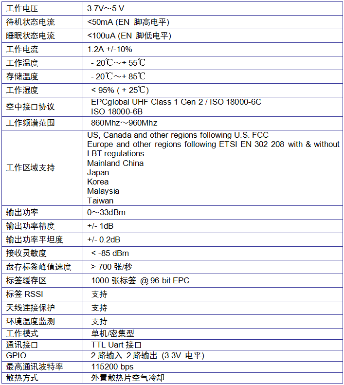 高性能超高频模块QK-900M(图2)