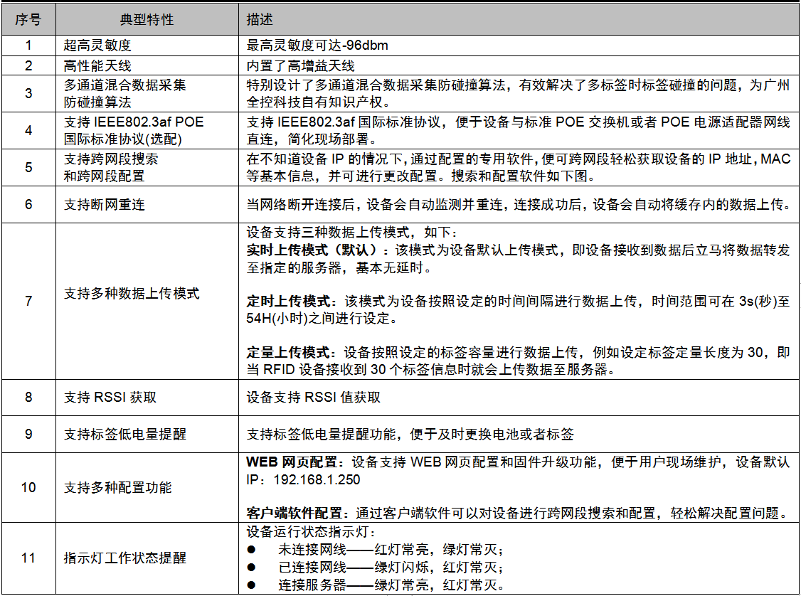 室内全向型有源RFID读写器(图4)