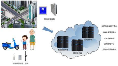 工业级有源RFID读写器(图6)