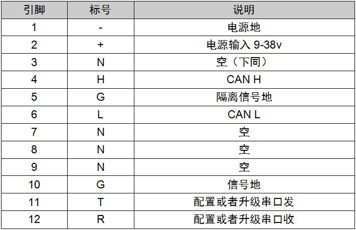 CANbus转4G智能终端 QK-G40C(图2)