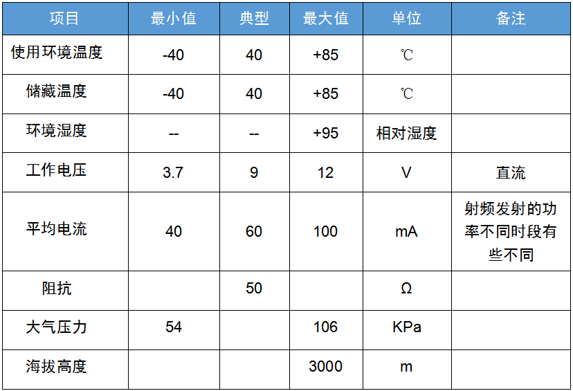 嵌入式双串口服务器 QK-N20ET(图4)