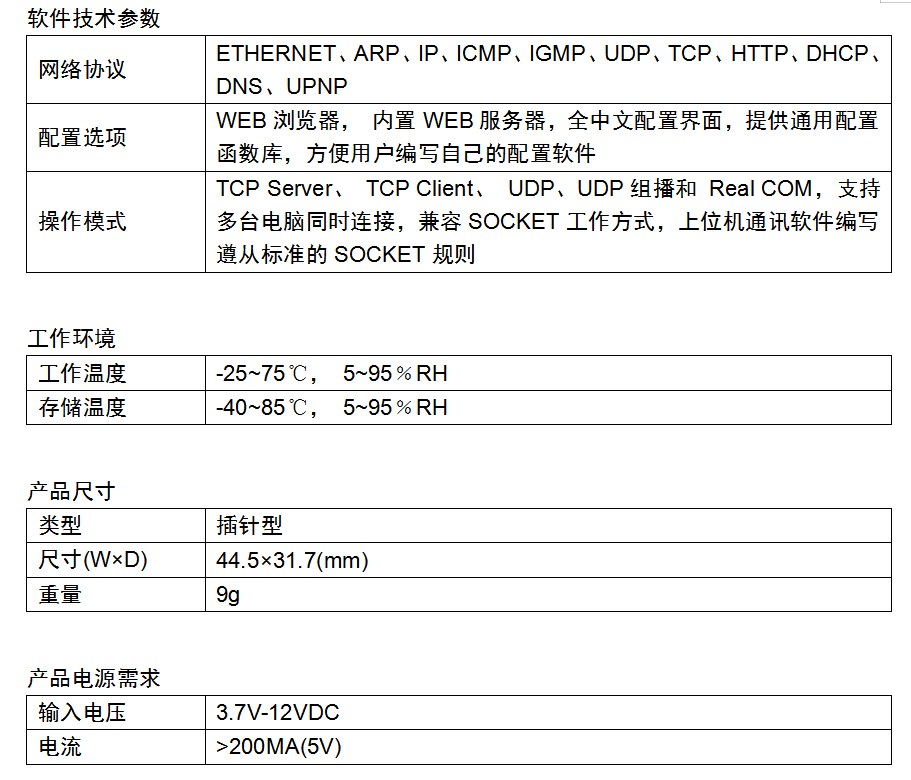 嵌入式双串口服务器 QK-N20ET(图6)