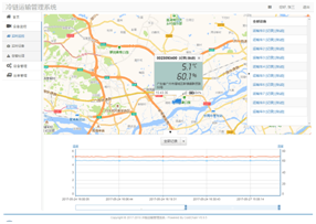 冷链监控(图6)