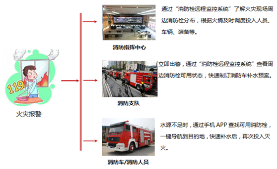 消防栓远程监控系统(图3)