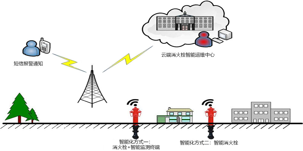 智能消防栓(图1)