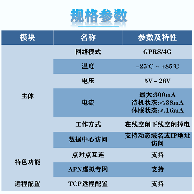 CAN转4G智能终端 CAN DTU QK-G400C(图18)