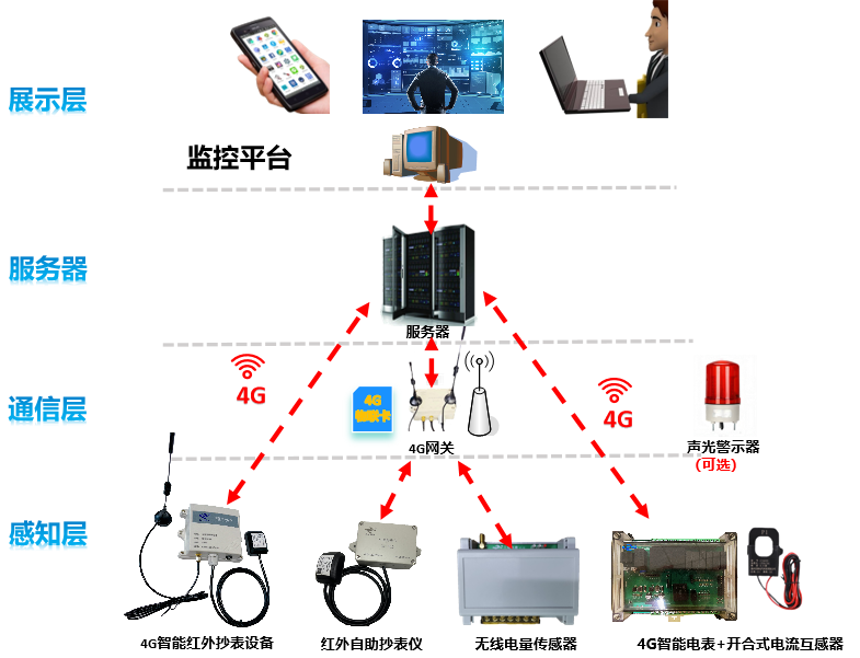 能耗监控管理系统方案(图1)