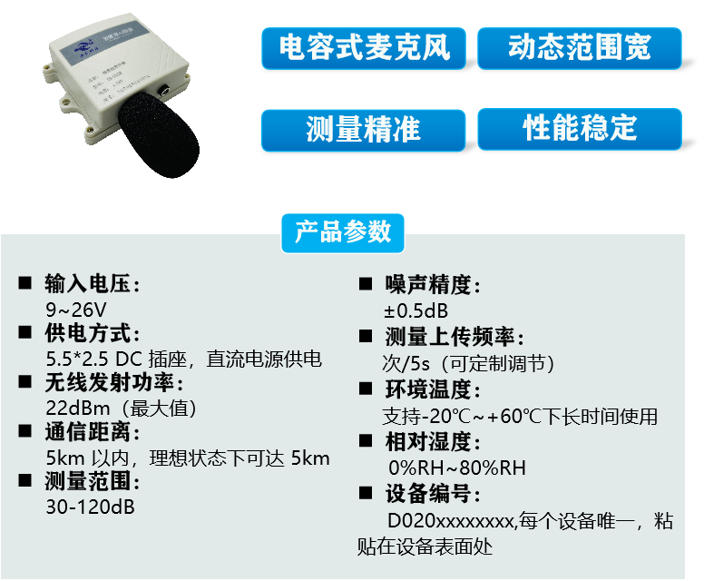 无线环境（气象参数）监测系统(图10)